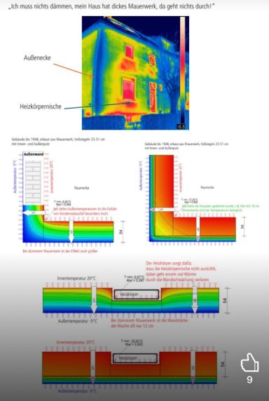 Wärmebrücken Wärmebildanalyse eines Gebäudes mit Diagrammen zur Temperaturverteilung.