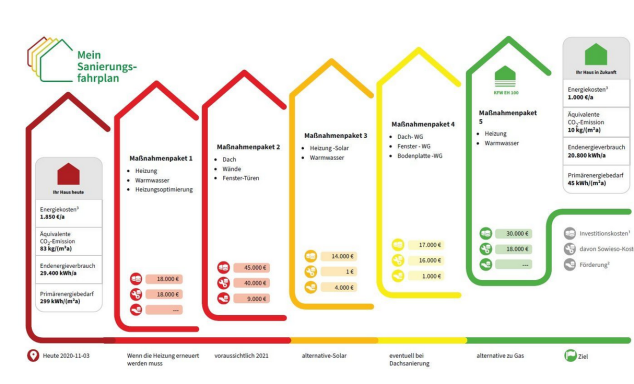 ISFP ISFP Indiviedueller Sanierungsfahrplan